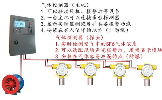 紅外式六氟化硫開關價格
